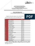 Surat Keterangan Pelatihan Musik I