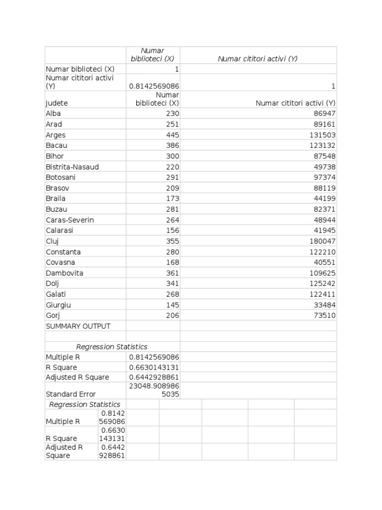 Library Statistics and Regression Analysis | PDF
