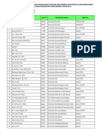 Daftar Peserta Sosialiasi Di Makassar