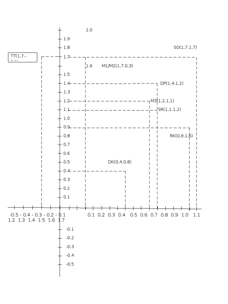 Numerical Data and Codes Chart | PDF
