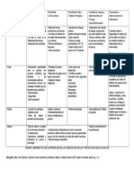 Cuadro Comparativo Evolución Socioeconomica