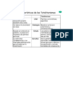 Principales Tipos de Democracia