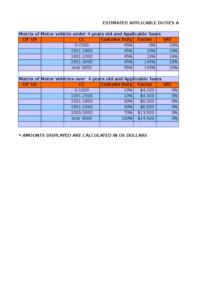 Motor Vehicle Tax Calculator For Importation PDF