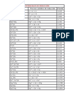 Tablas Potencial