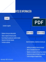 Mapa Conceptual de Fuentes de Información 1