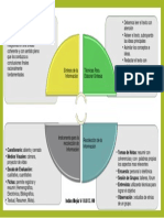 Mapa de Concepto Sintesis de La Informacion 2