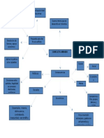 Mapa Conceptual Original