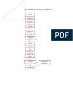 Diagrama de Flujo de La Prodruccion de La Mermelada