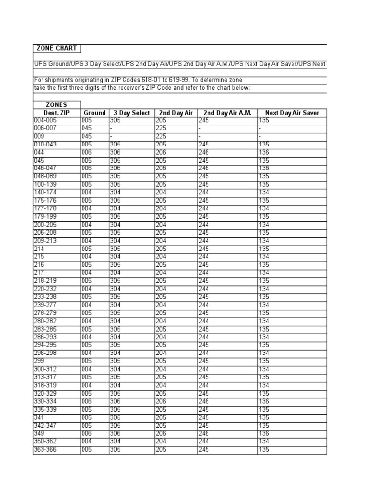 Zone Chart | PDF