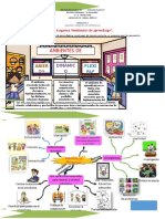 s2 4 Esquema Ambientes de Aprendizaje