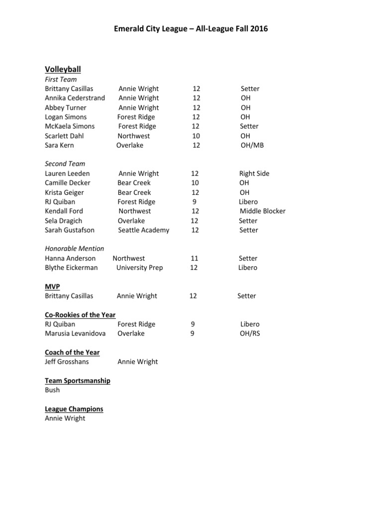 Emerald City League Volleyball All League Team PDF
