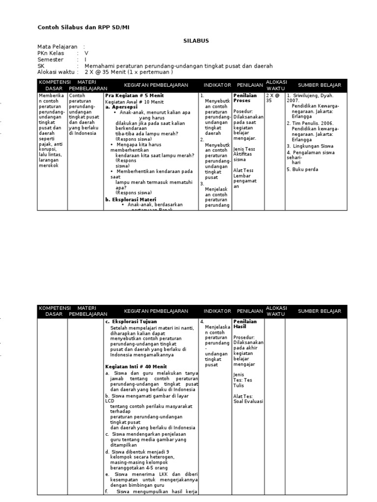 Silabus PKn Kelas V: Peraturan Indonesia | PDF | Seni