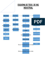 Esquema de Tesis de Ing Industrial