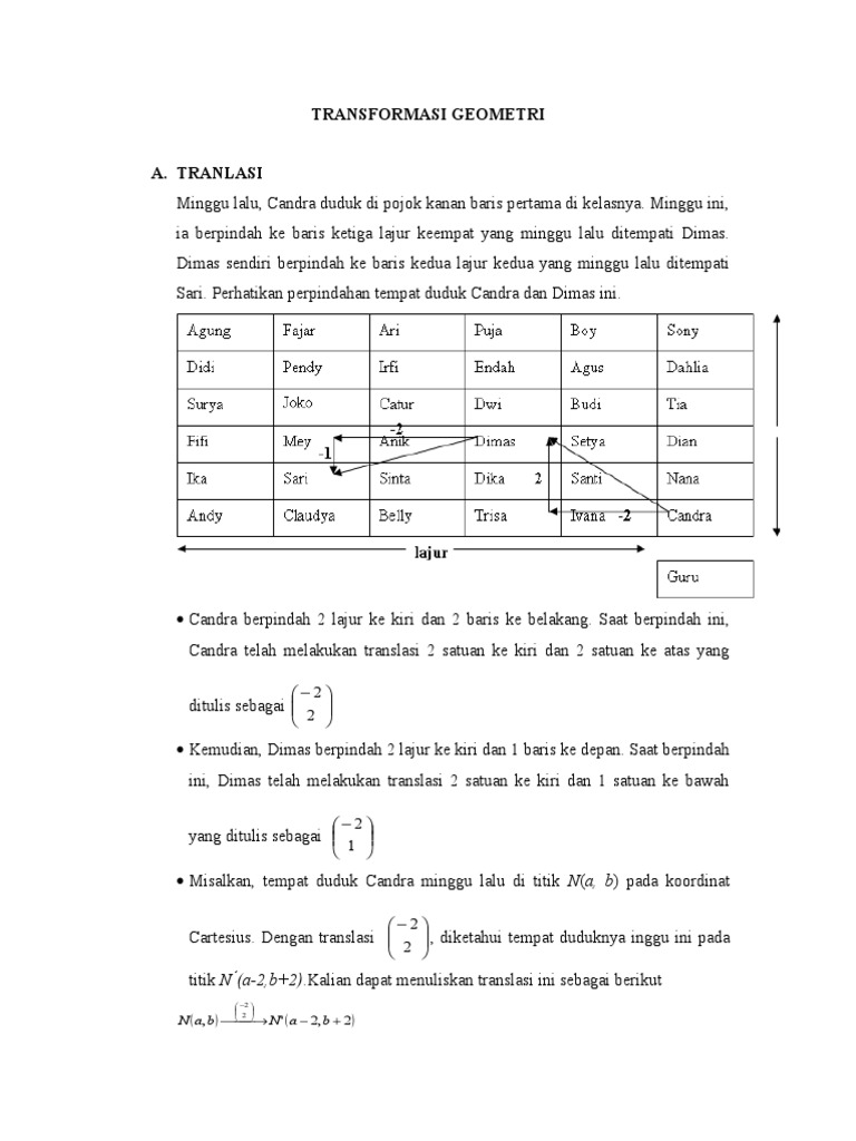 Transformasi Geometri: Translasi dan Refleksi | PDF | Metode & Bahan ...