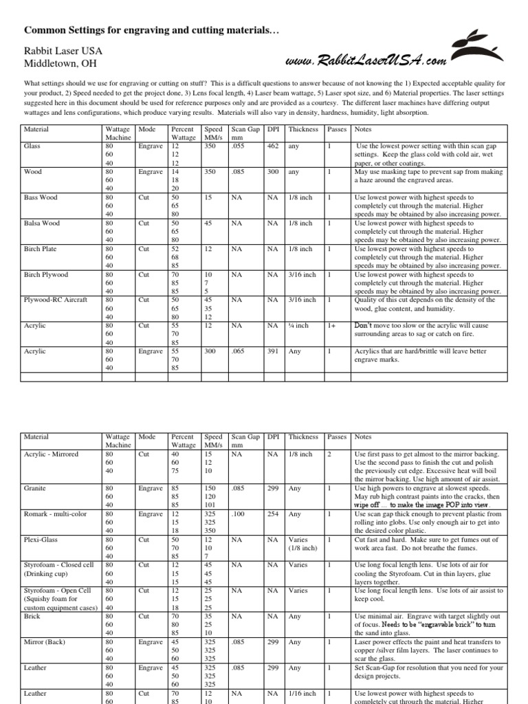 Rabbit Laser USA Middletown, OH Common Settings For Engraving and
