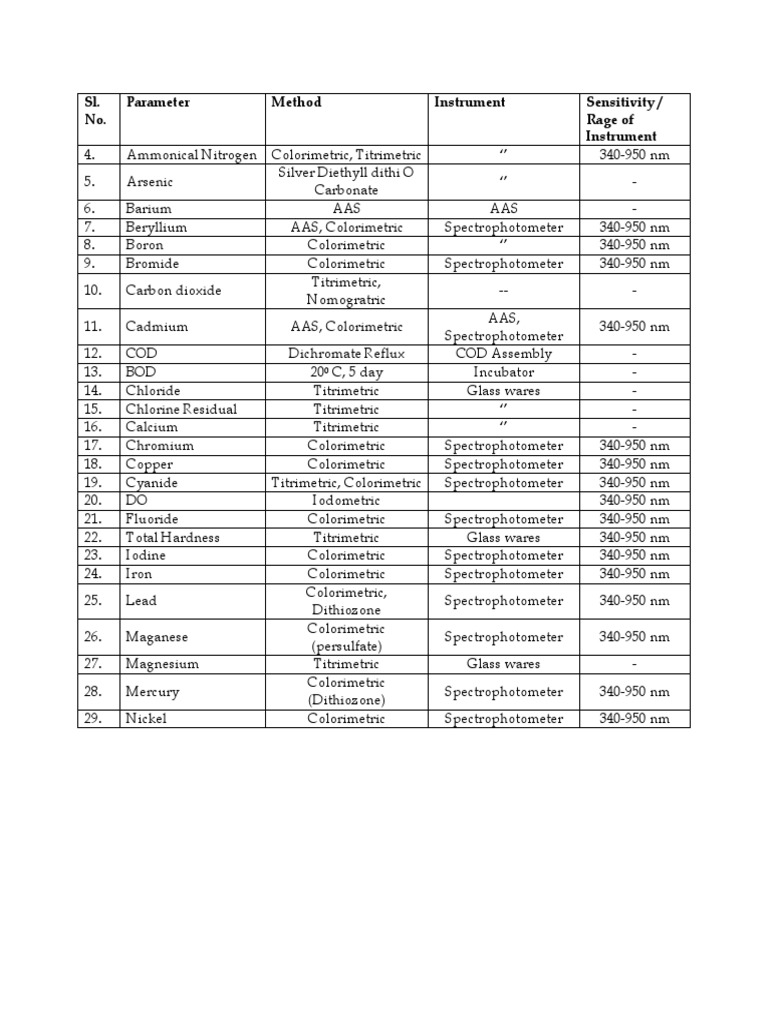 CHEMICAL TESTING METHODS PDF visual data 7