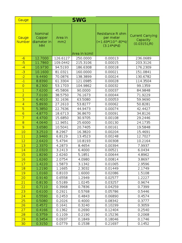 SWG & MM Conversion Materials 