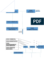 Zona Comercial
