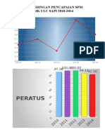 analisis spm