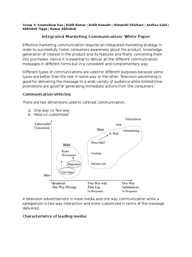 Integrated Marketing Communication Guide | PDF | Marketing ...
