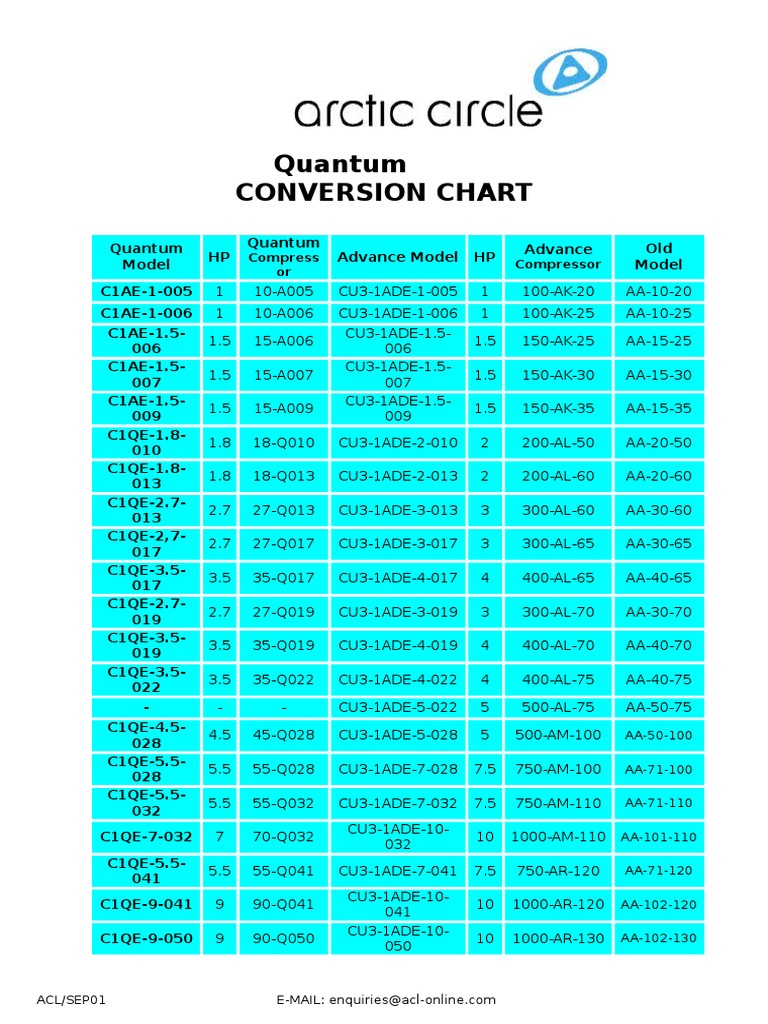 Quantum Compressor Model Conversion Chart | PDF
