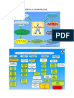 Cuidados de La Electricidad