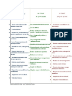 Indicadores de Lectoescritura