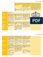 Tipos de Liderazgo