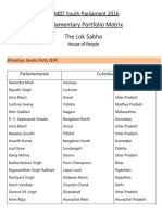 Parliamentary Portfolio Matrix: The Lok Sabha