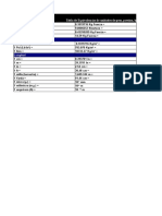 Tabla de Conversion