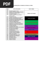 Equiparação de Graus Do Reaa