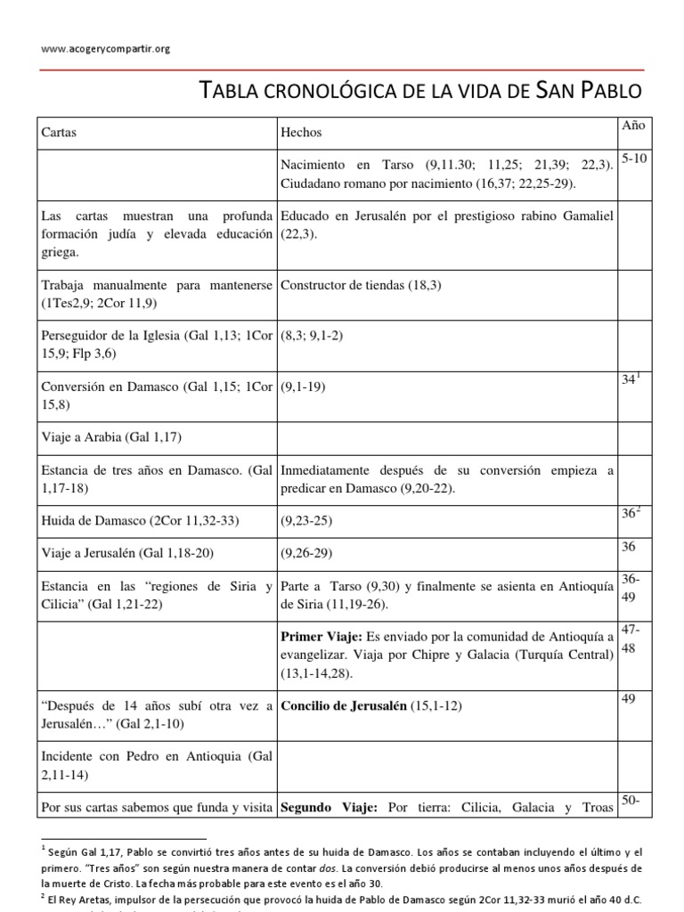 Cronología de la Vida de San Pablo | PDF | Pablo el apóstol ...