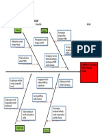 Analisis Penyebab Masalah