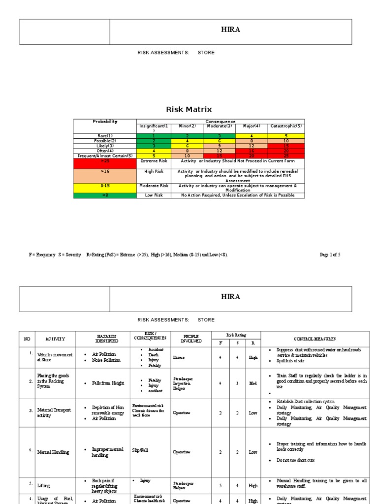 Risk Assessments - Store | PDF | Risk | Air Pollution