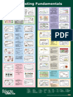 Well Testing Fundamentals PDF