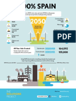 100_Spain.pdf