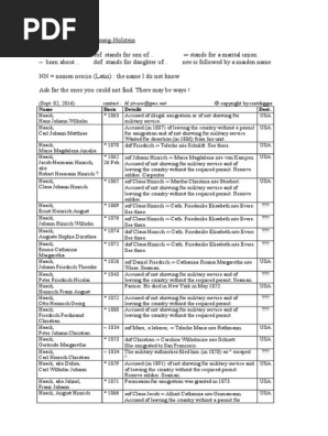 Emigration Out Of Schleswig Holstein 19th Century Social