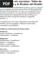 03. Intervalos Sin Secretos - Tabla de Referencia y El Modelo Del Muelle