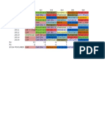 Analysis of SPM Bio Qs 2016