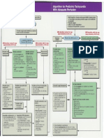 Pediatric Tachycardia Algorithm