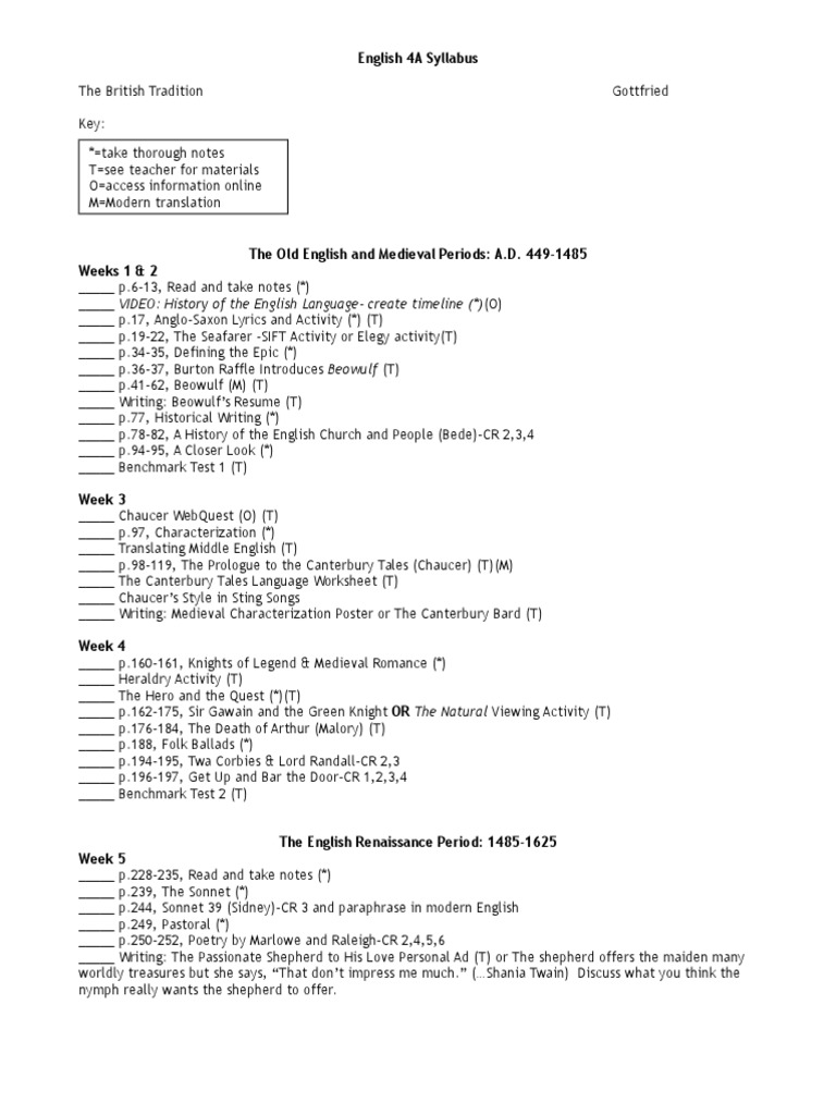 4a Syllabus The Canterbury Tales William Shakespeare