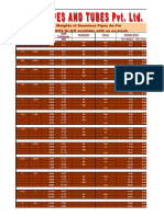 ASTM pipe Sizes.pdf