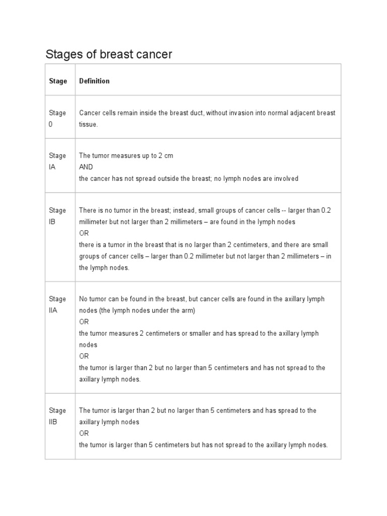 Stages of Breast Cancer | PDF