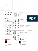 Cuadro de Punnett de Las Generaciones f1 y f2