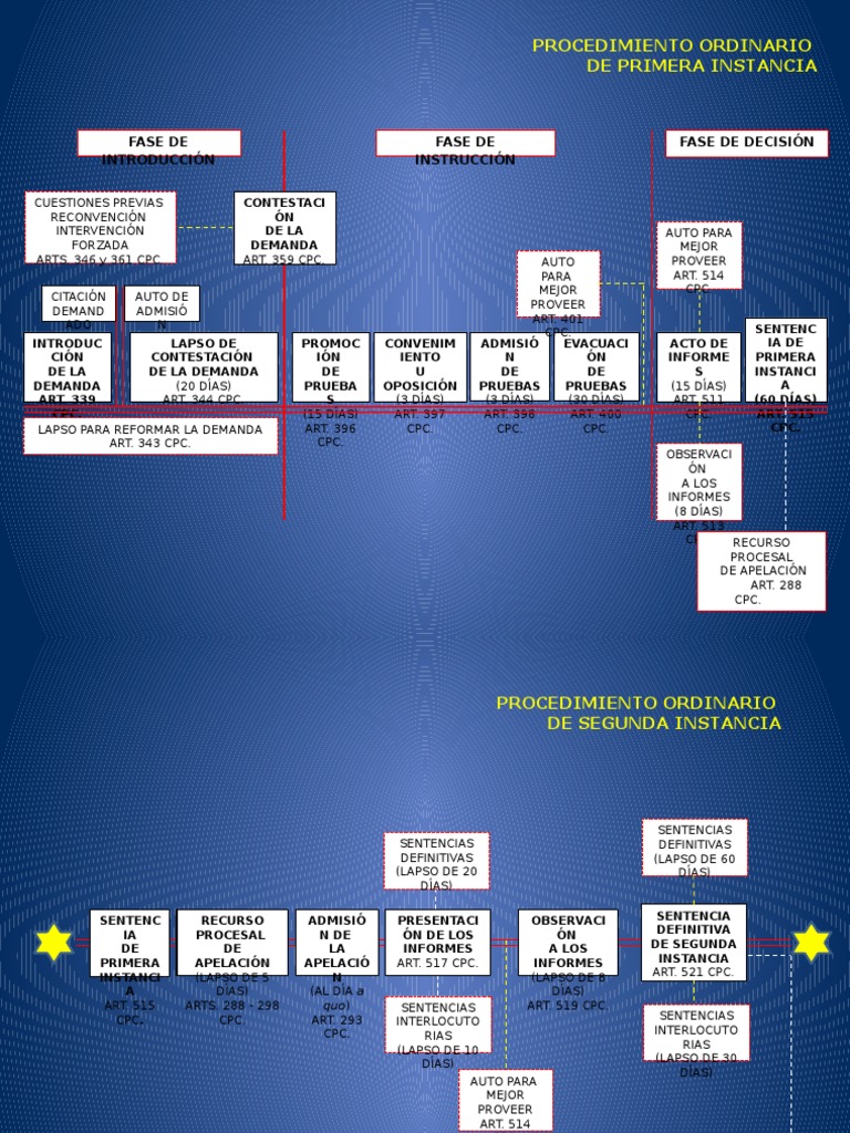 Estructura Del Proceso Civil 1