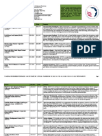 Nigeria Investment Summary 02-10-14