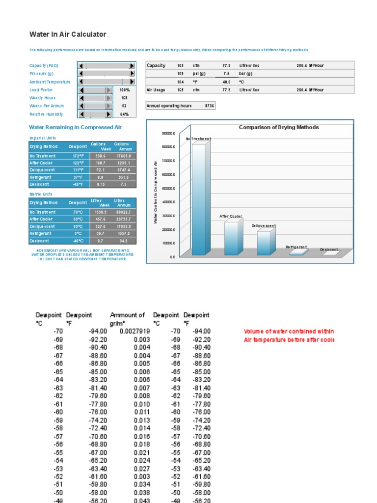 WATER CONTENT AIR CALCULATOR intelligence overview