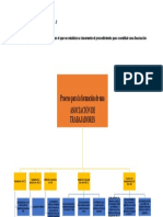 Mapa Conceptual Asociacion de Trabajadores