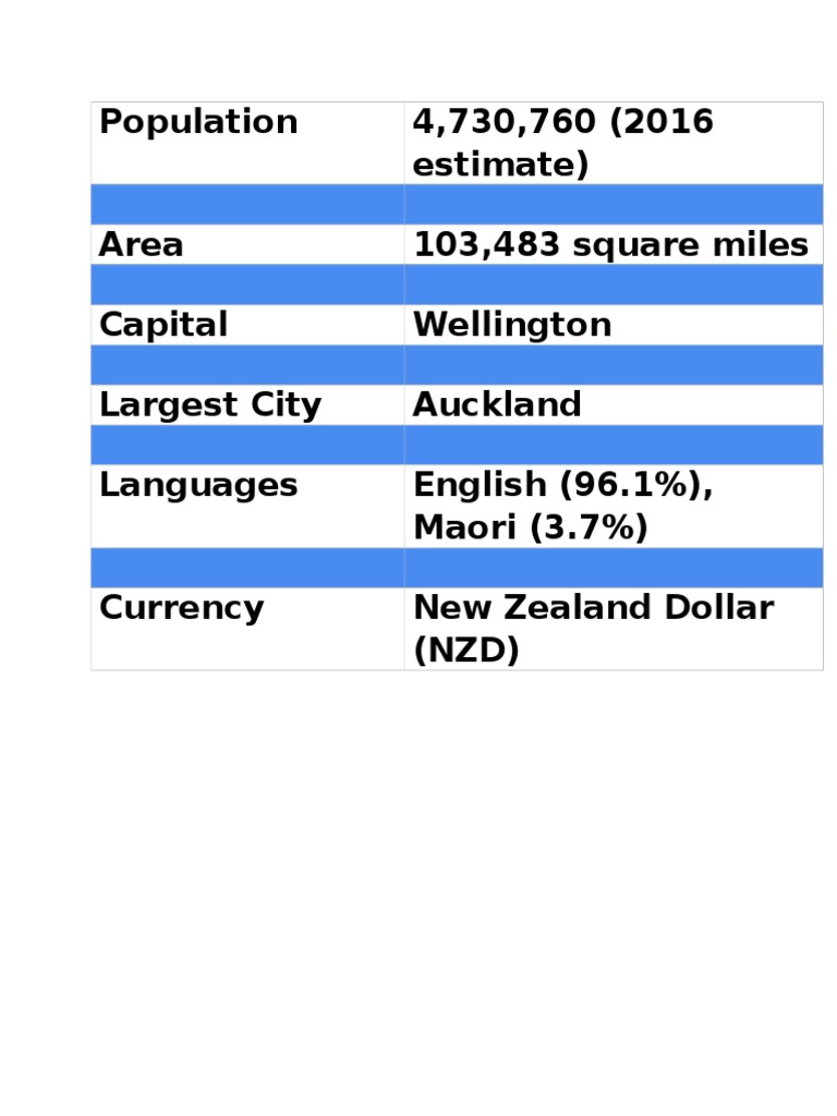 New Zealand Demographics and Geography | PDF