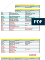 Tabela de Nomes PDF